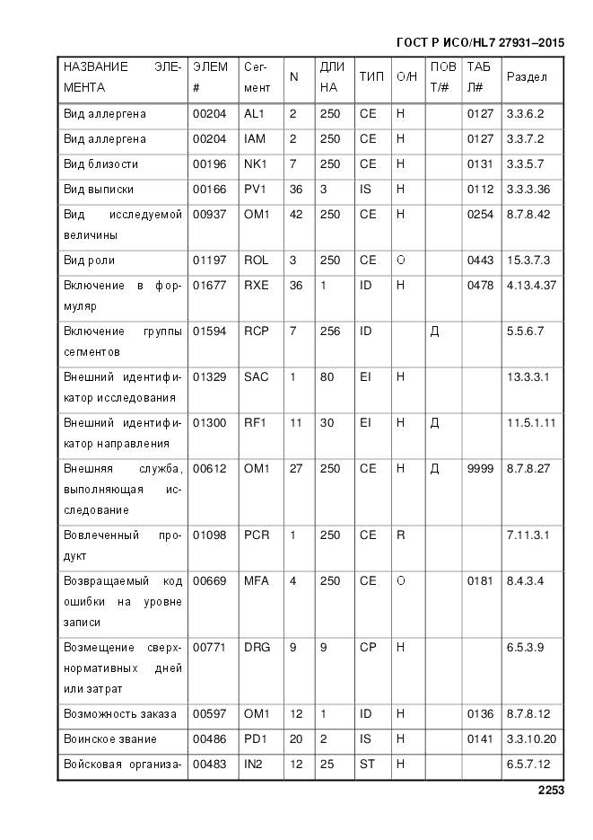 ГОСТ Р ИСО/HL 7 27931-2015, страница 2260